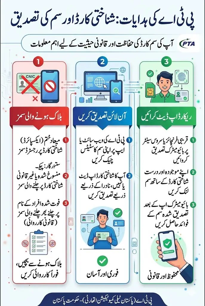 Pta Warns Users To Update CNICs Or Face SIM Blockage 2026 Full Guide