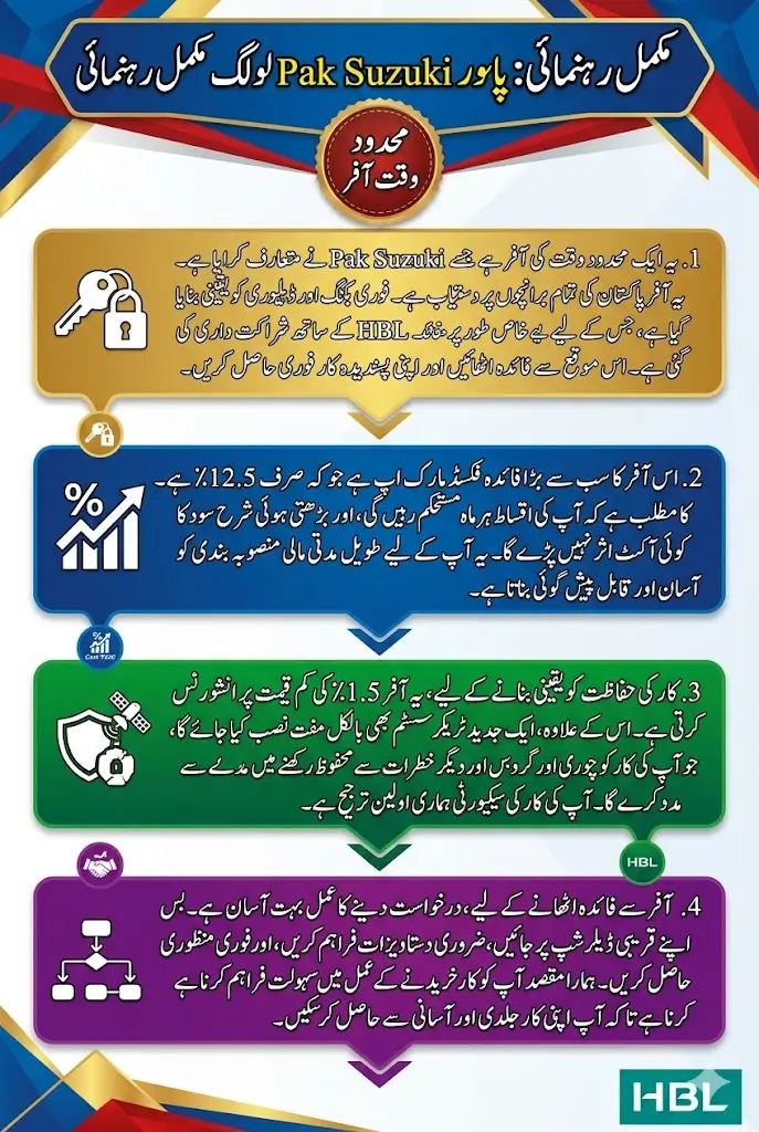 Pak Suzuki Limited Time Offer on All Models 2026 – Full Guide Step By Step