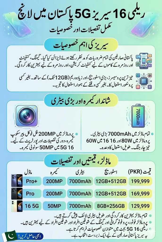 Realme 16 5G Camera Battery Specs And Price In Pakistan Full Details