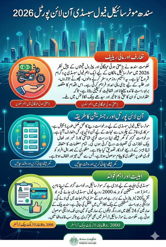 Sindh Motorcycle Fuel Subsidy Online Portal Launched Apply Now In 2026 Full Guide