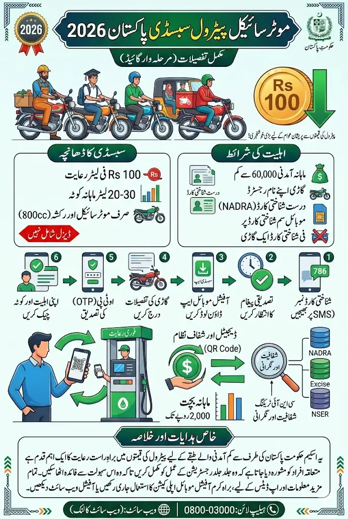 Motorcycle Petrol Subsidy Pakistan 2026 Full Details Step By Step