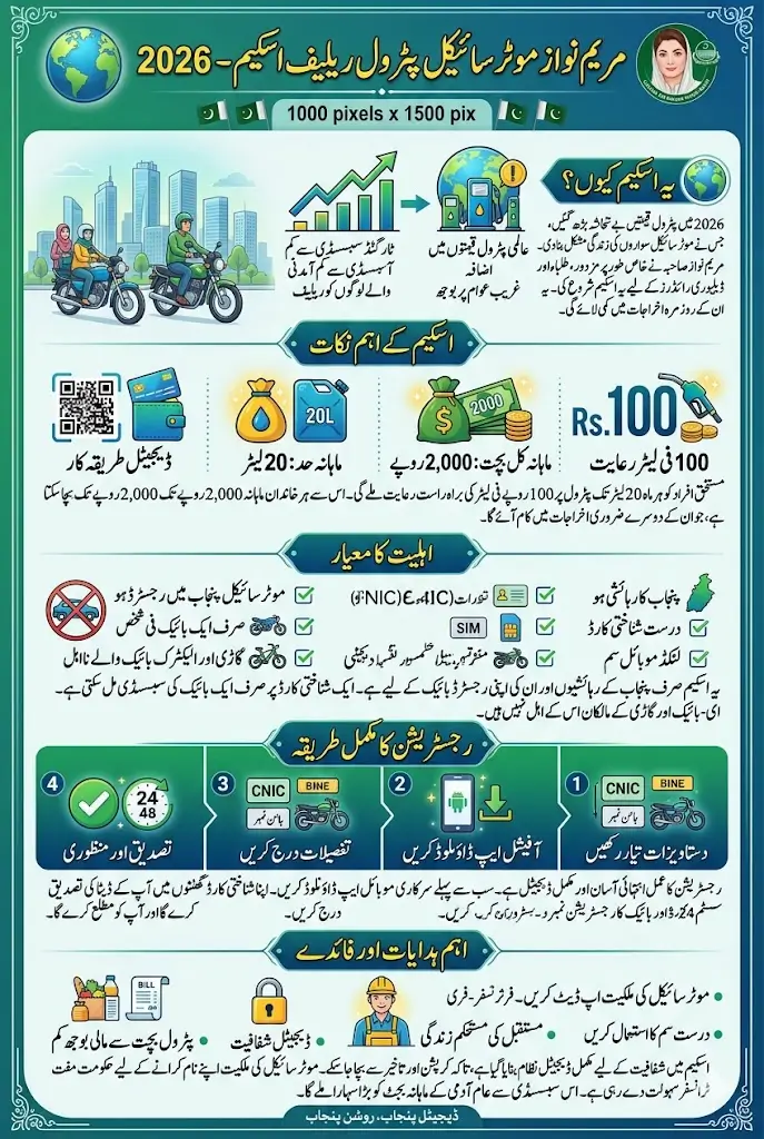 Maryam Nawaz Motorbike Relief Online Registration Method Explain 2026 Full Guide