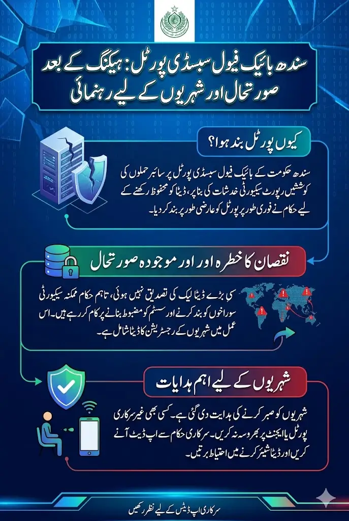 Sindh’s Bike Fuel Subsidy Portal Goes Offline After Hacking Attempts