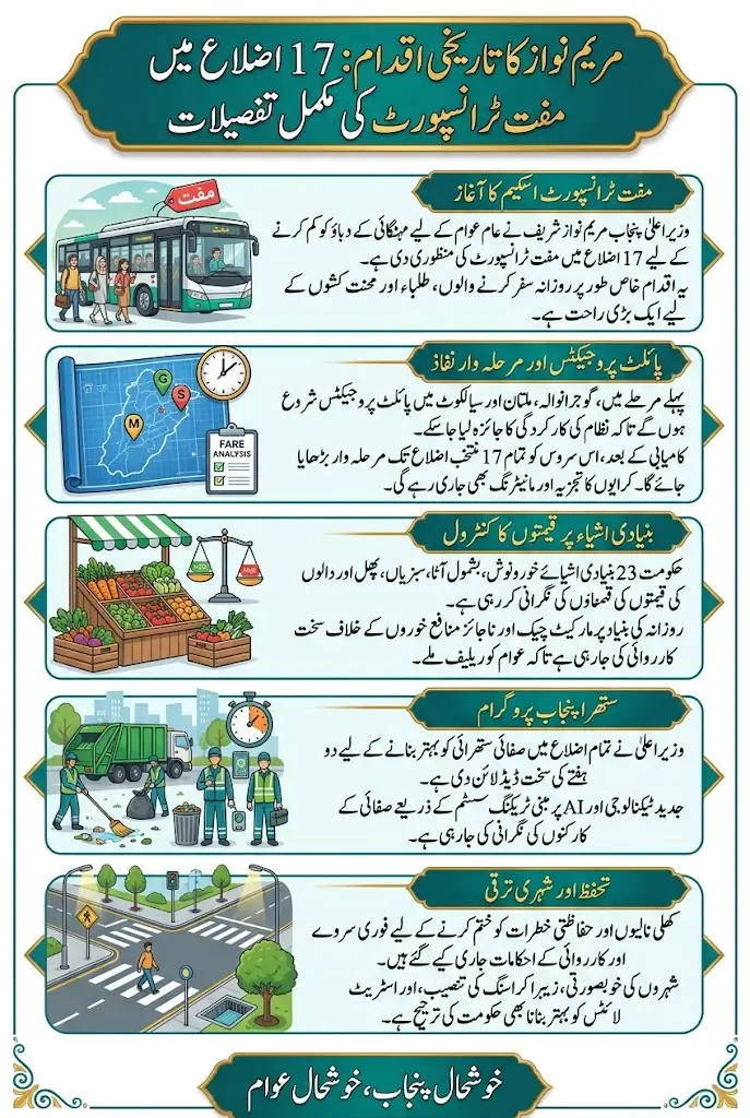 Maryam Nawaz Free Transport in 17 Districts Full Details 2026 Step By Step