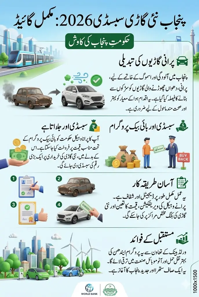 Punjab New Vehicle Subsidy For All Pakistani People Full Guide 2026